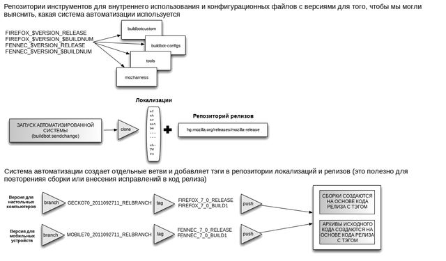 Автоматизированная расстановка тэгов