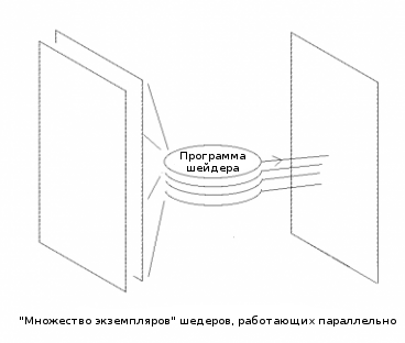 Множество параллельно работающих фрагментных шейдеров
