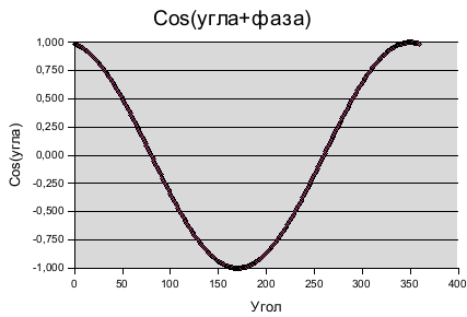 Автоформат диаграммы (диалог 5)