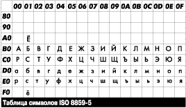 ISO