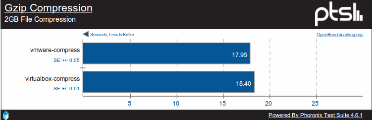 Сжатие Gzip